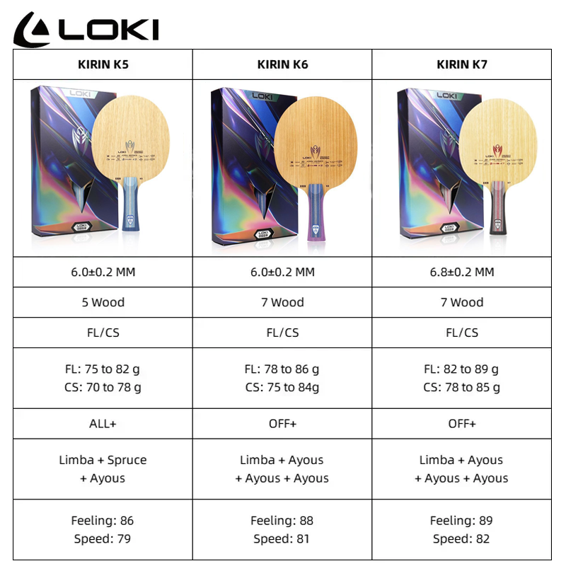 LOKI Kirin K5 K6 K7 Tischtenni – Table Tennis Loki Bewertung und Preis