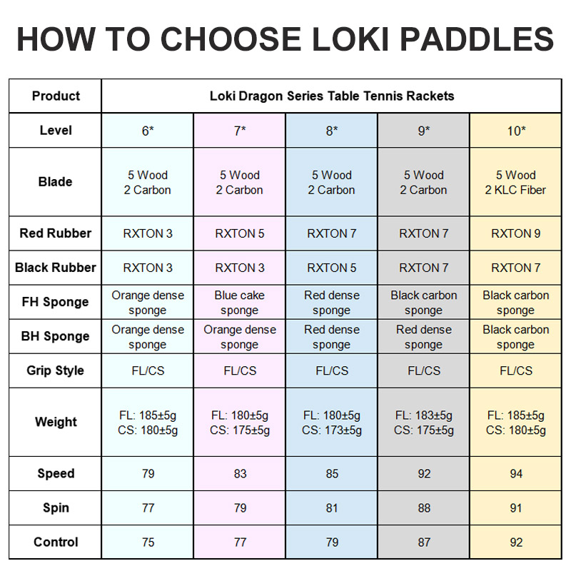 Original LOKI Tischtennisschlä – Table Tennis Zhang Jike Bewertung und Preis